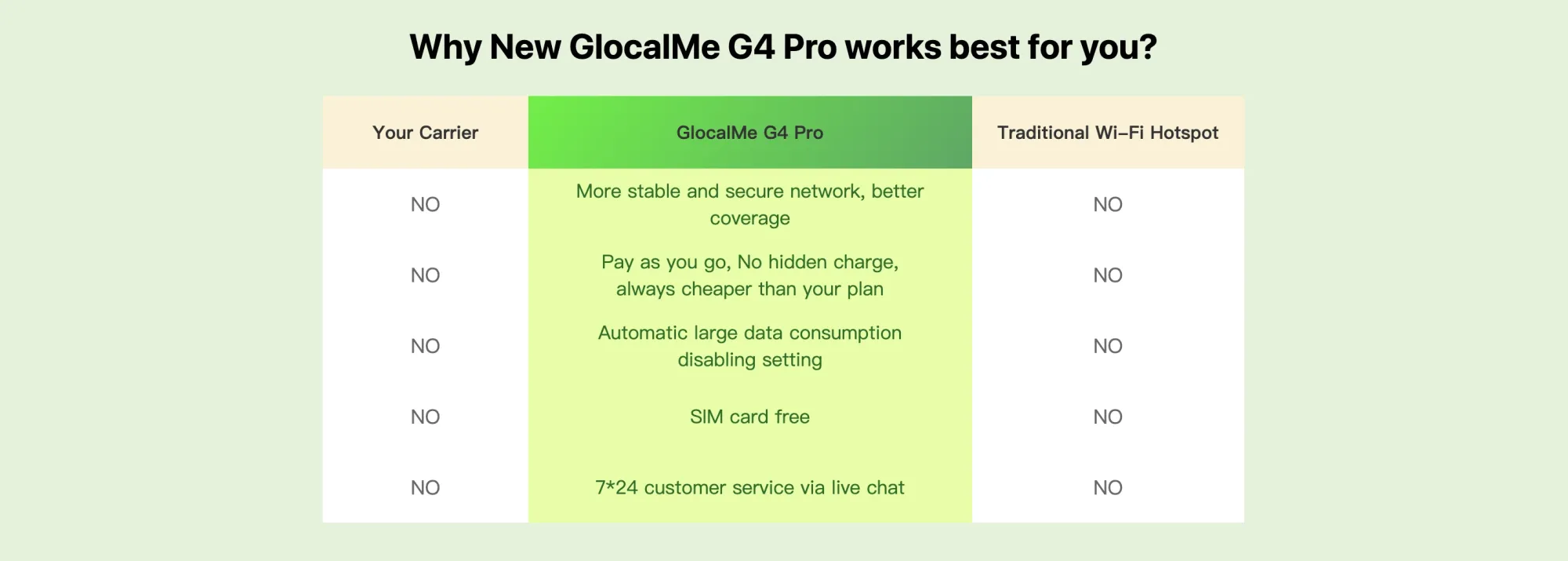 GlocalMe® G4 Pro Portable WiFi