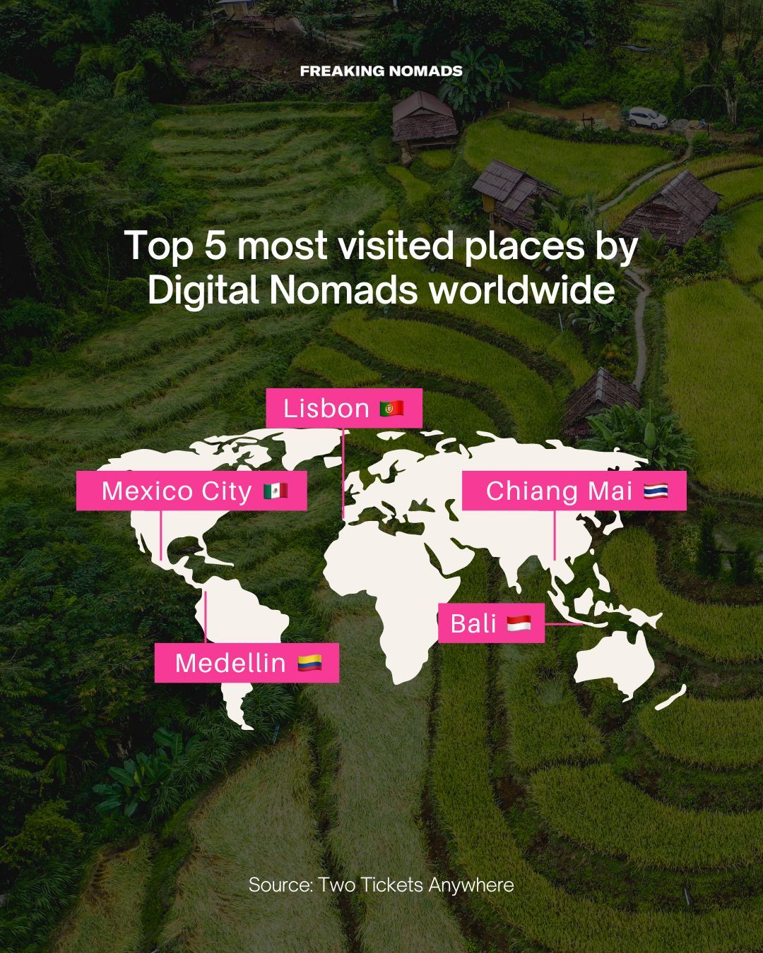 Infographic showing 5 most visited places by digital nomads worldwide