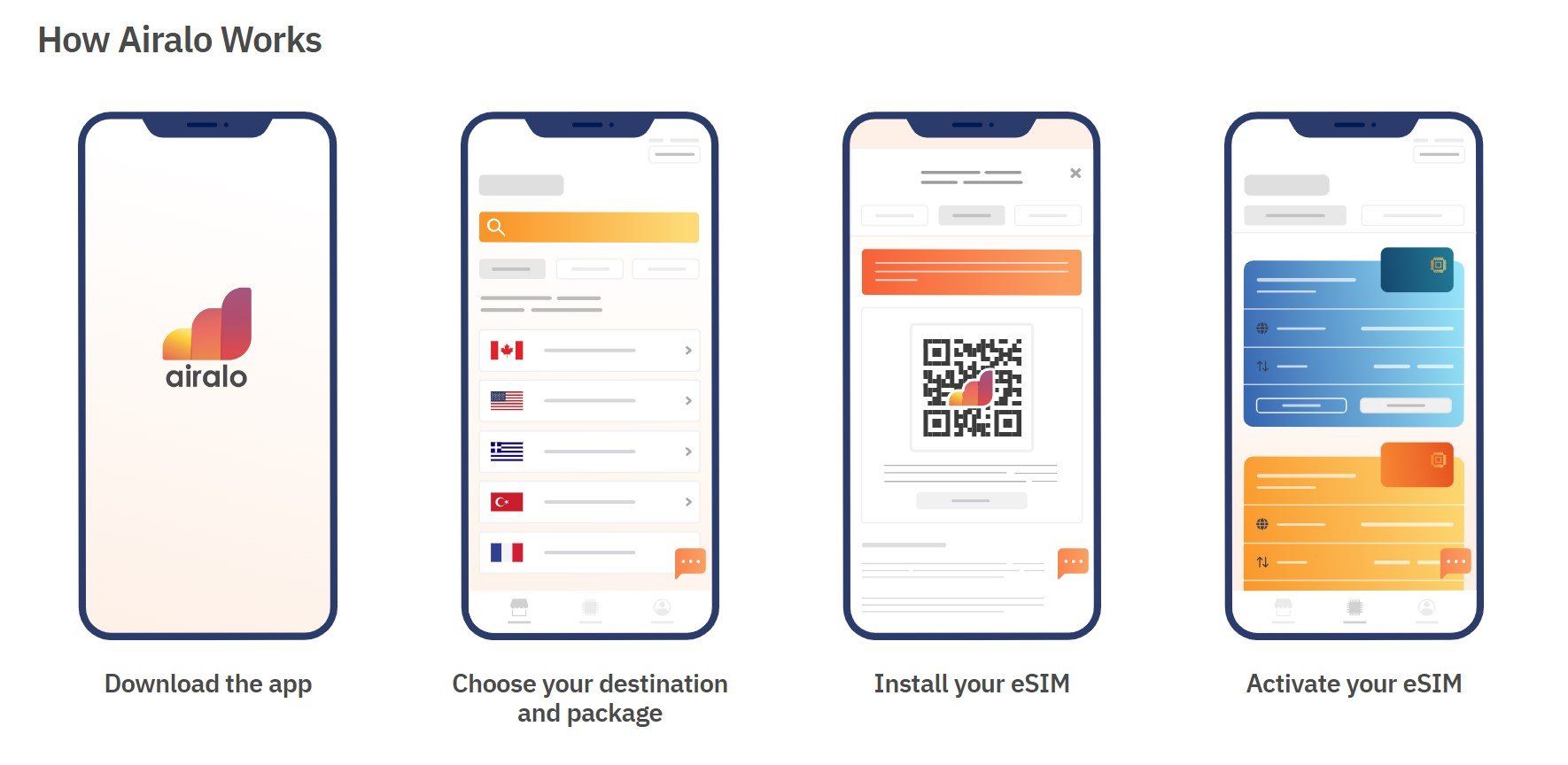 Airalo installation instructions: 1. Download the app, 2. Choose your destination and package, 3. Install your eSIM, 4. Activate your eSIM