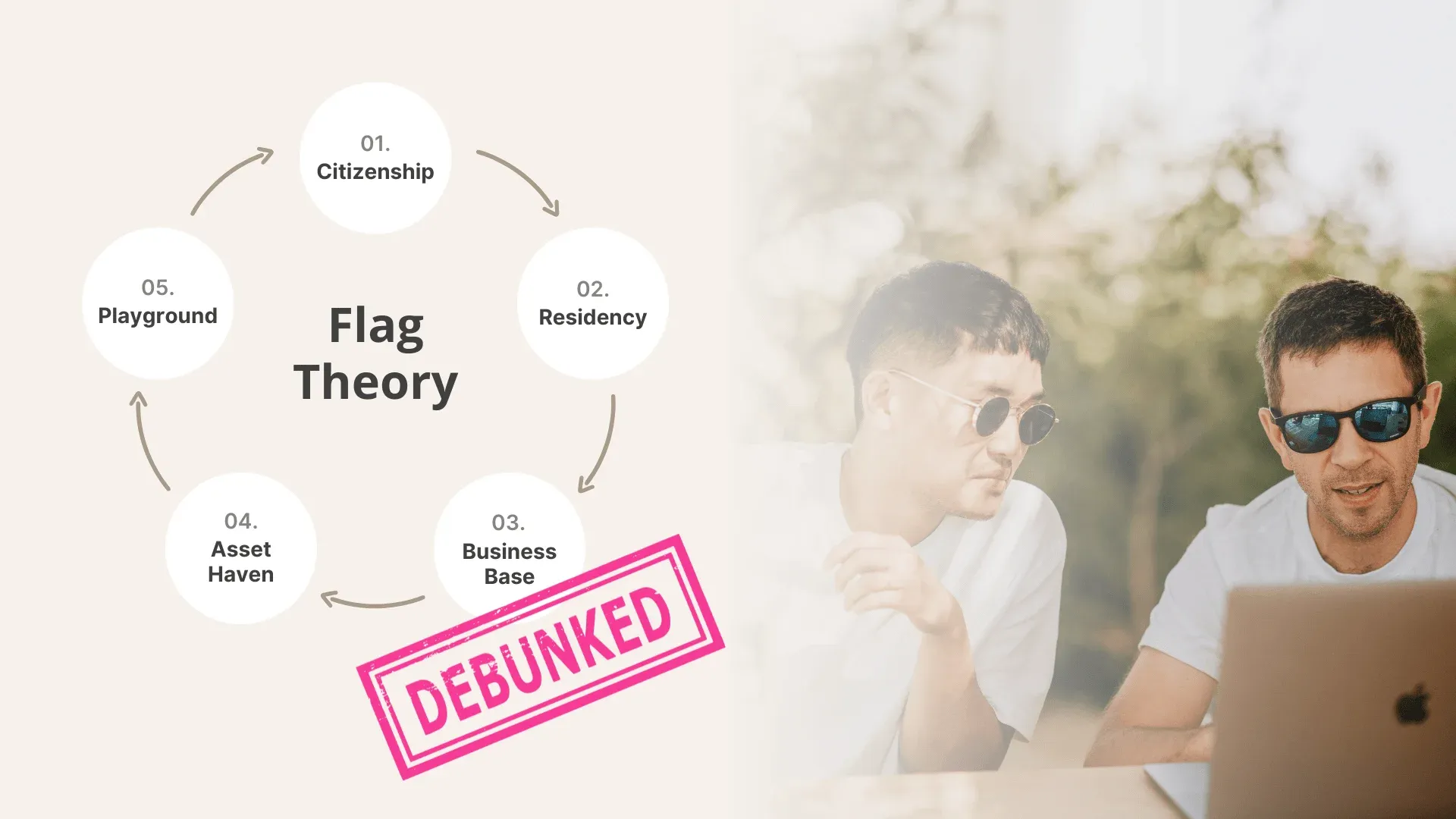 Infographic of the flag theory debunked