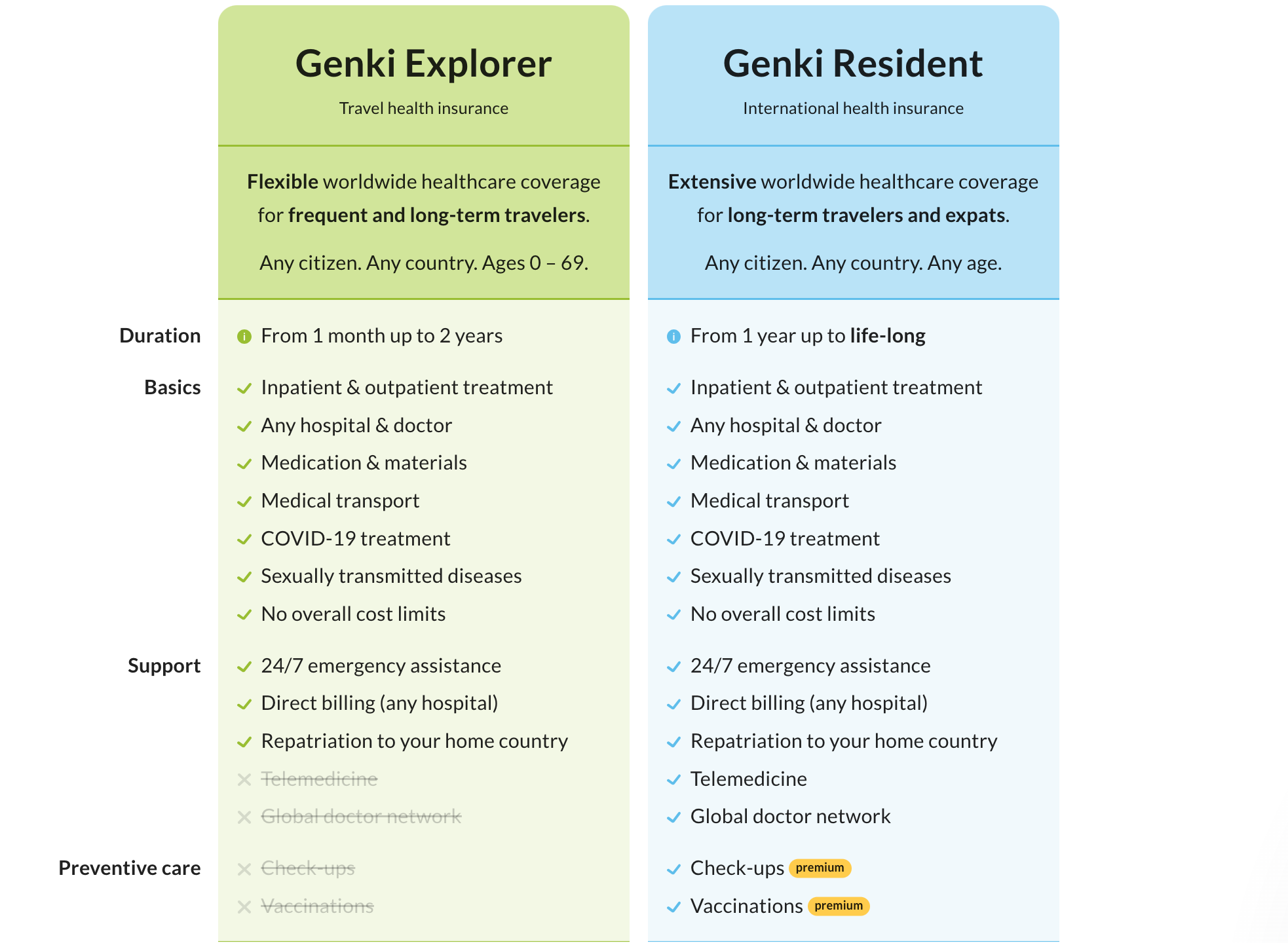 Genki Explore versus Genki Resident