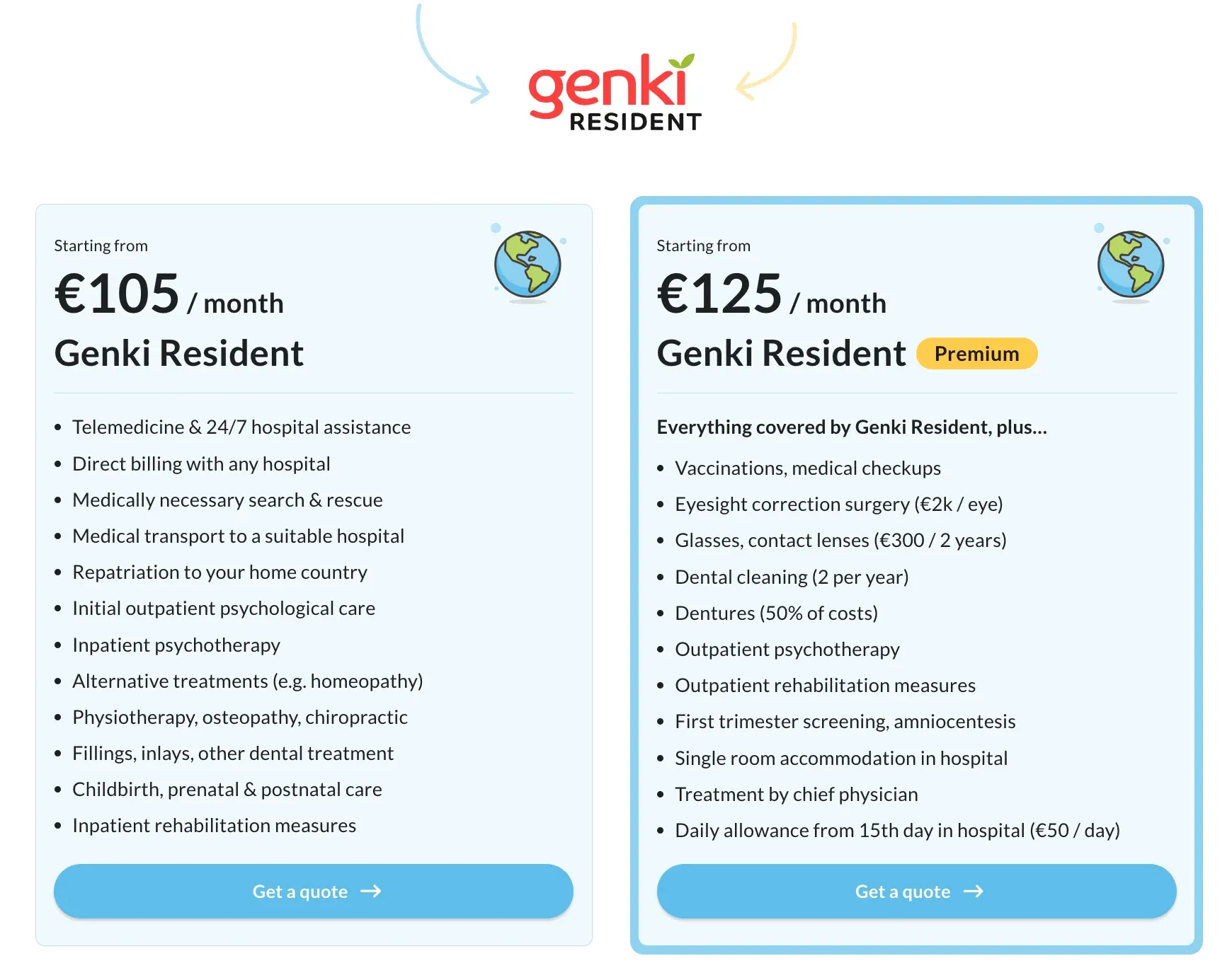 a table showing the two Genki Resident insurance plans of 105 euros a month and 125 euros a month for the premium plan.