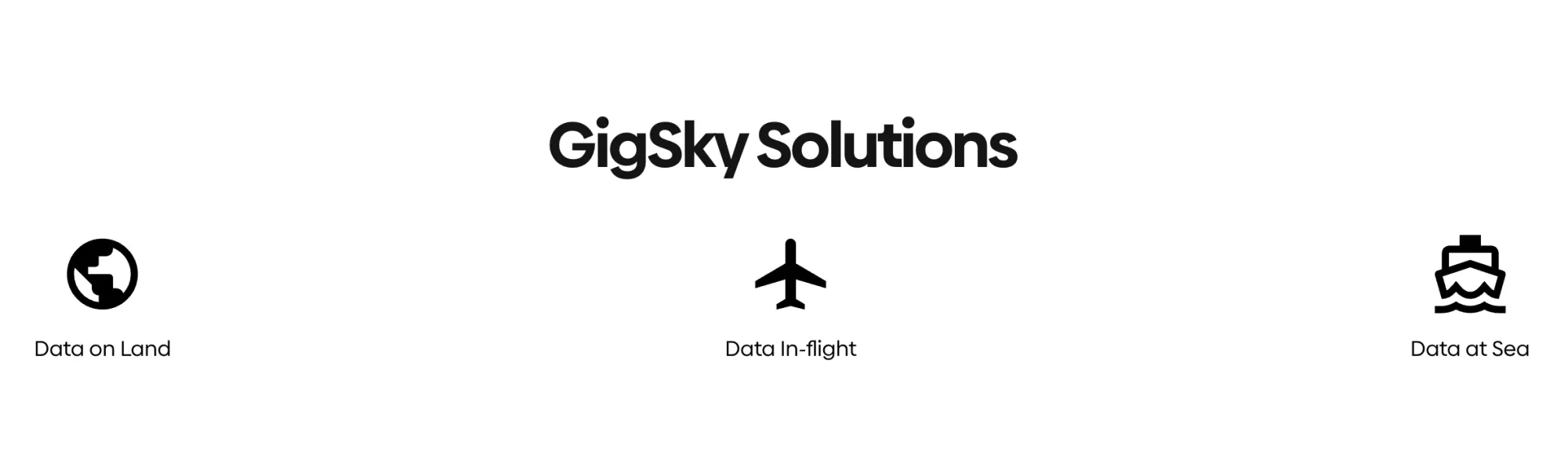 GigSky eSIM types or solutions