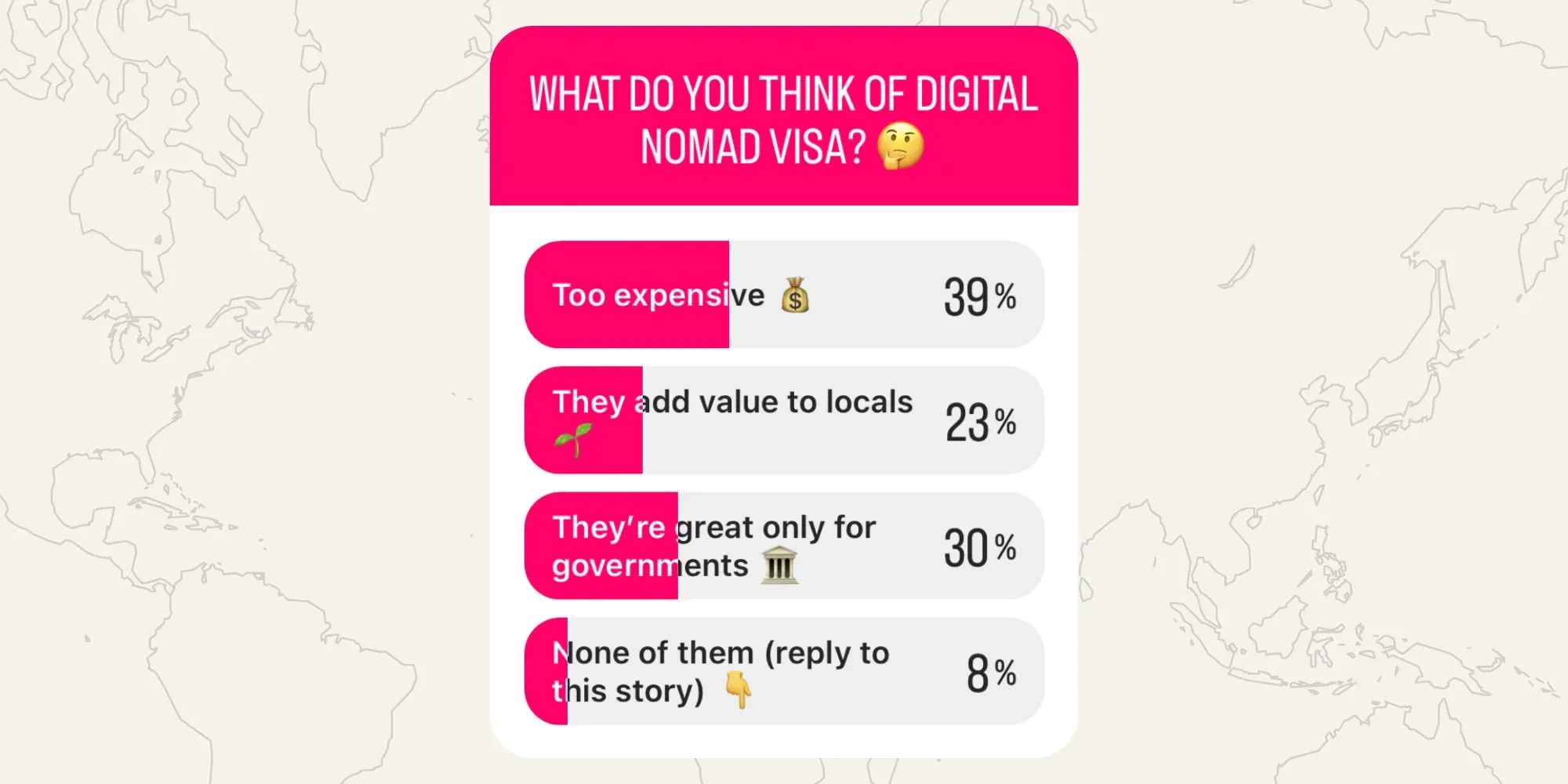 A recent poll about digital nomad visas and its results