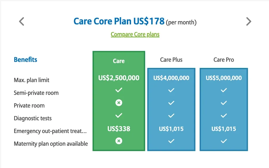 Allianz Care Health Insurance plan pricing