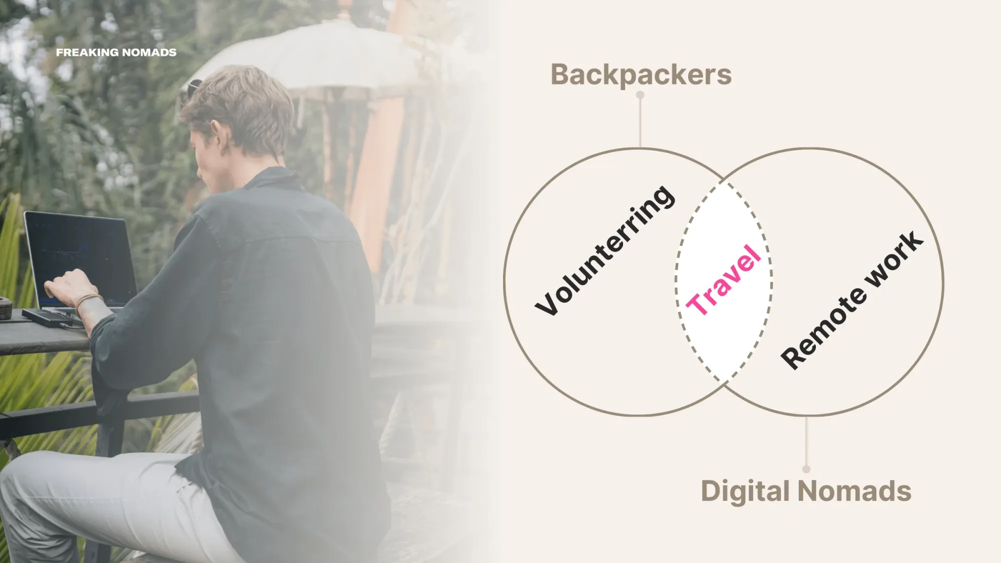 Backpackers vs Digital Nomads Infographic