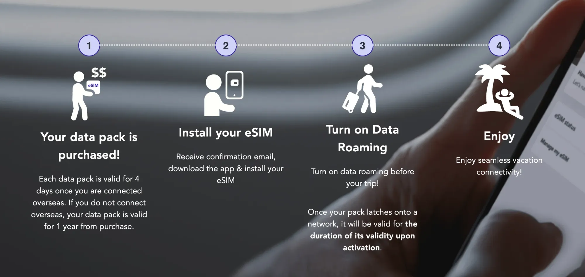 How jetpac eSIM works