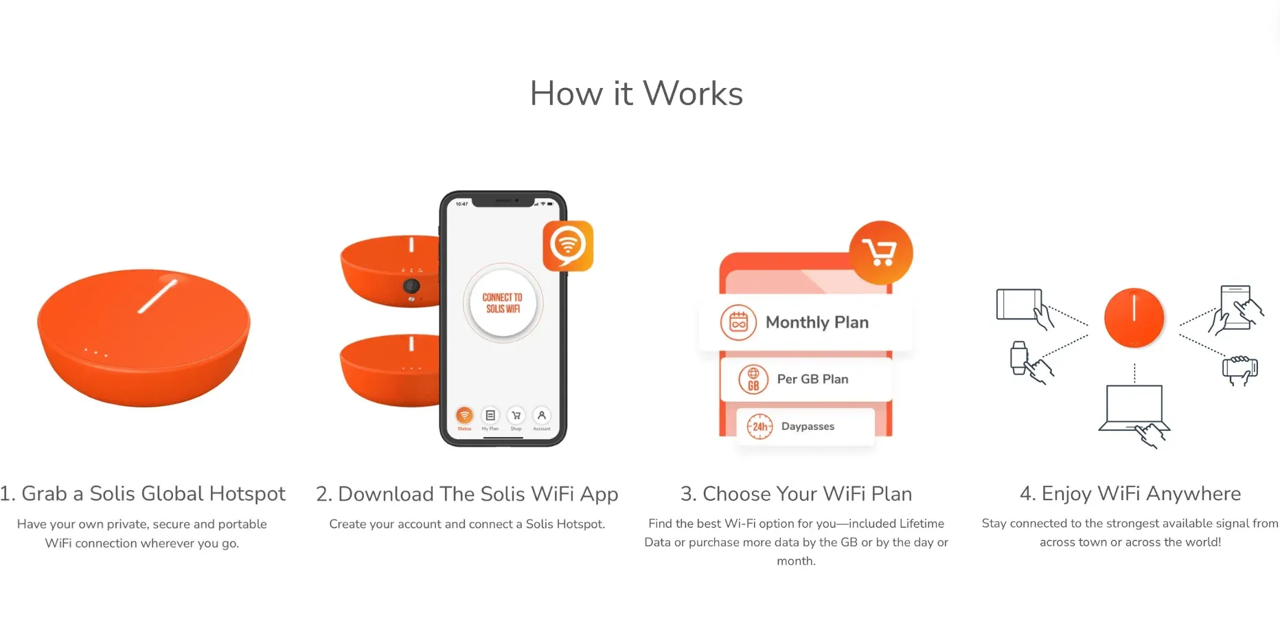 How SIMO Solis Lite 4G works