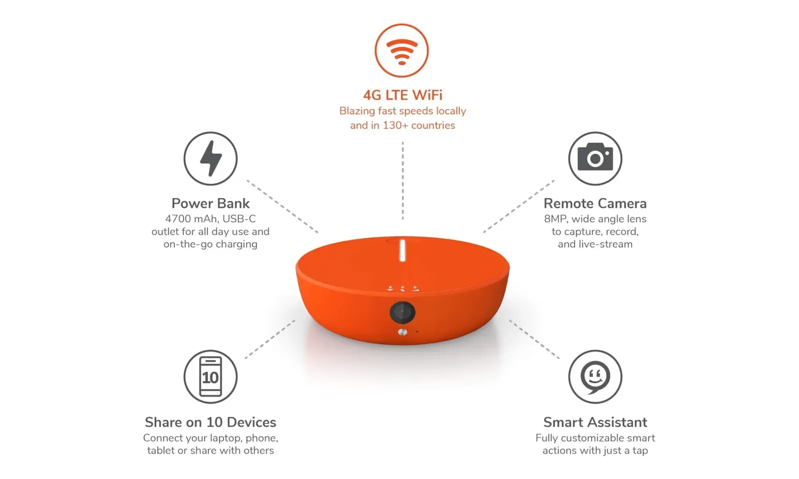 SIMO Solis Lite 4G features