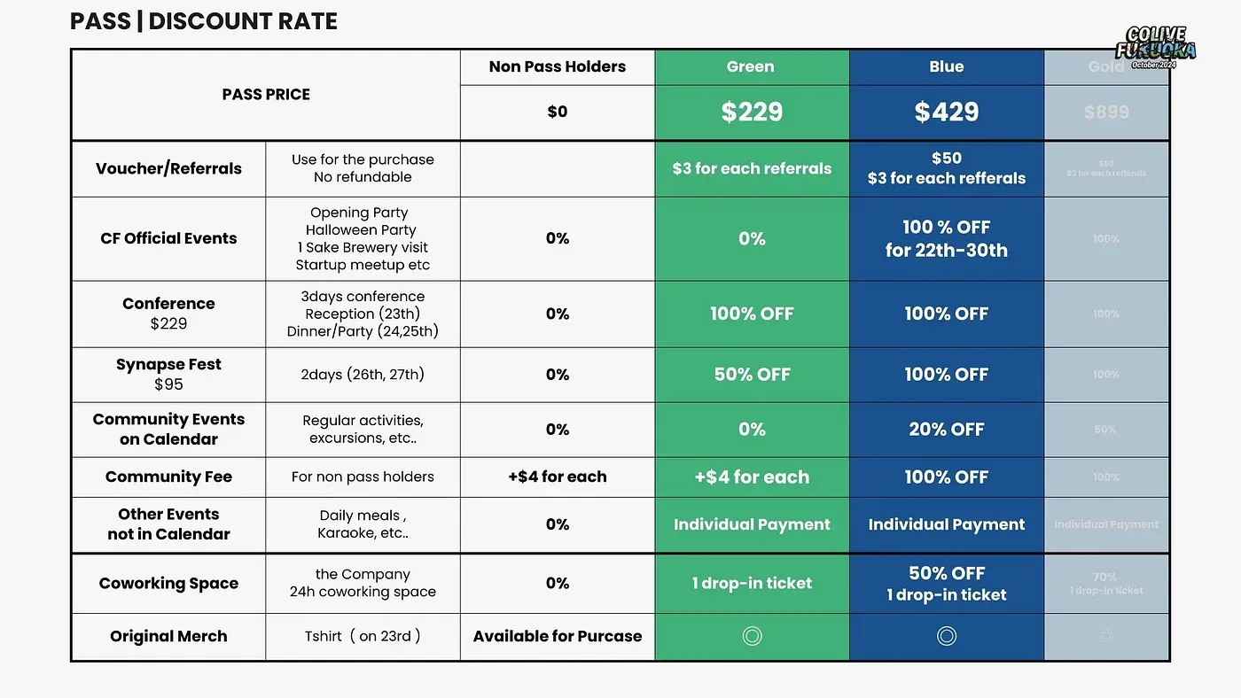 prices for World Nomad Conference in Fukuoka