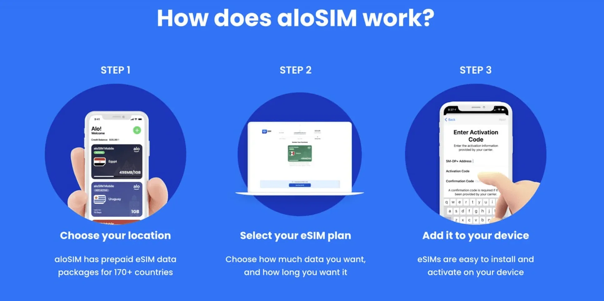 How aloSIM works