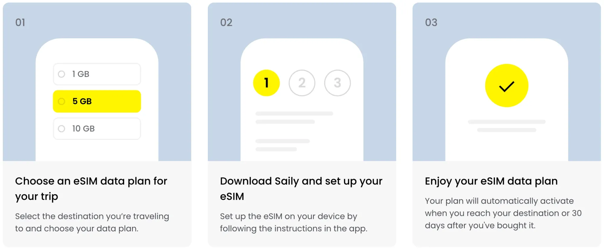 How Saily eSIM works