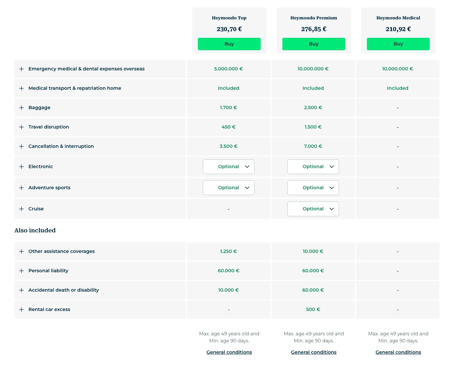 Heymondo pricing table at the time of my quote
