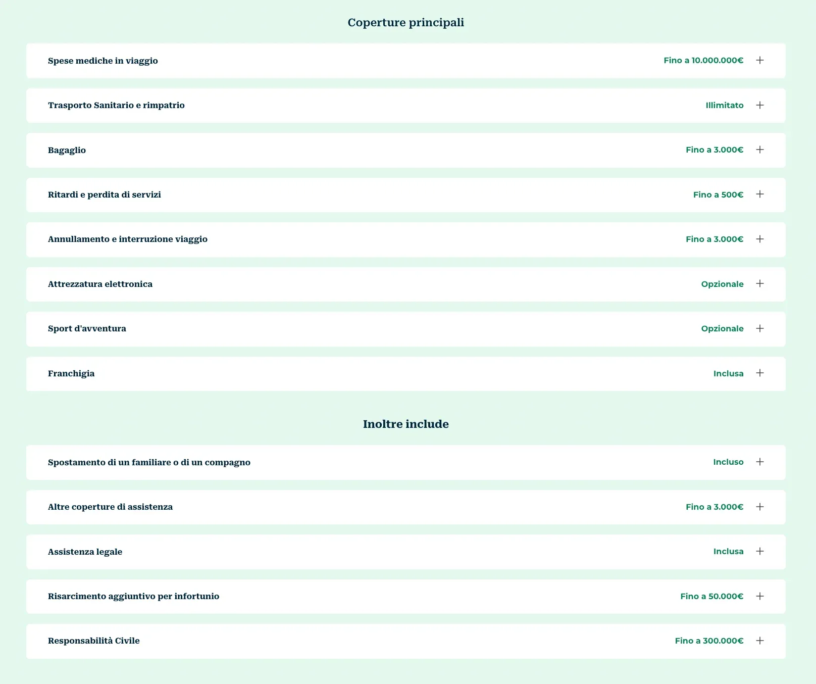 Piano assicurativo Heymondo annuale multiviaggio