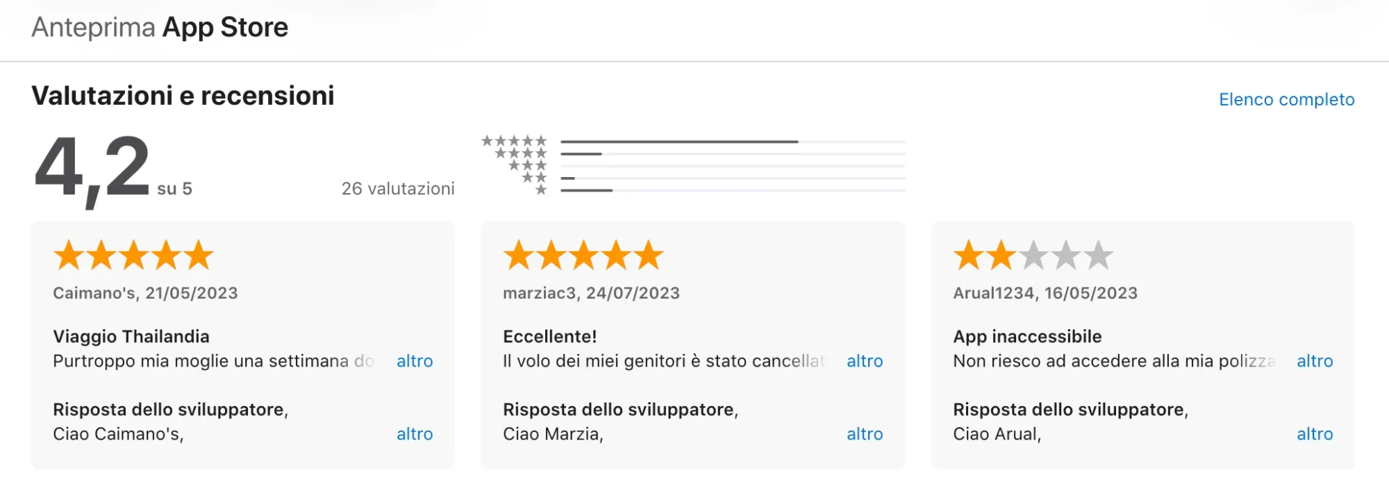 recensioni heymondo italia su app store