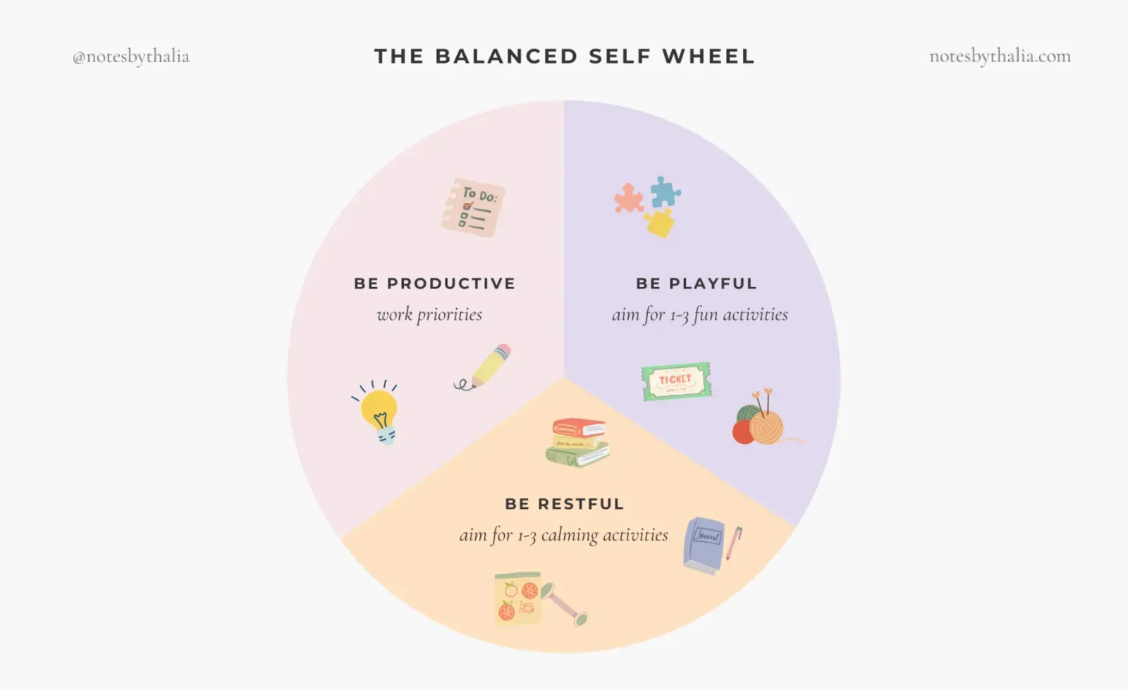 diagramma della ruota dell'equilibrio del sè