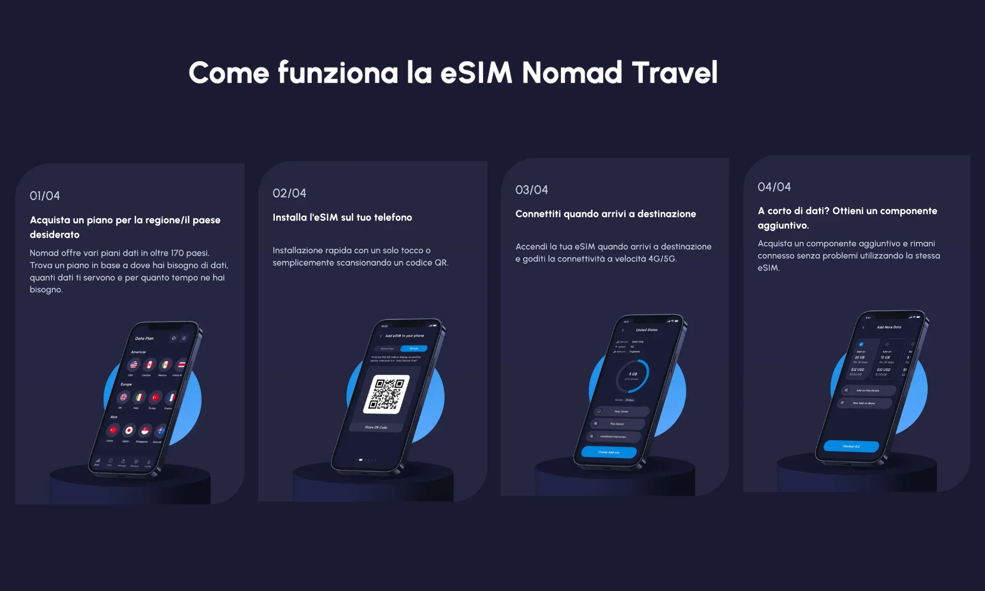 come funziona nomad eSIM