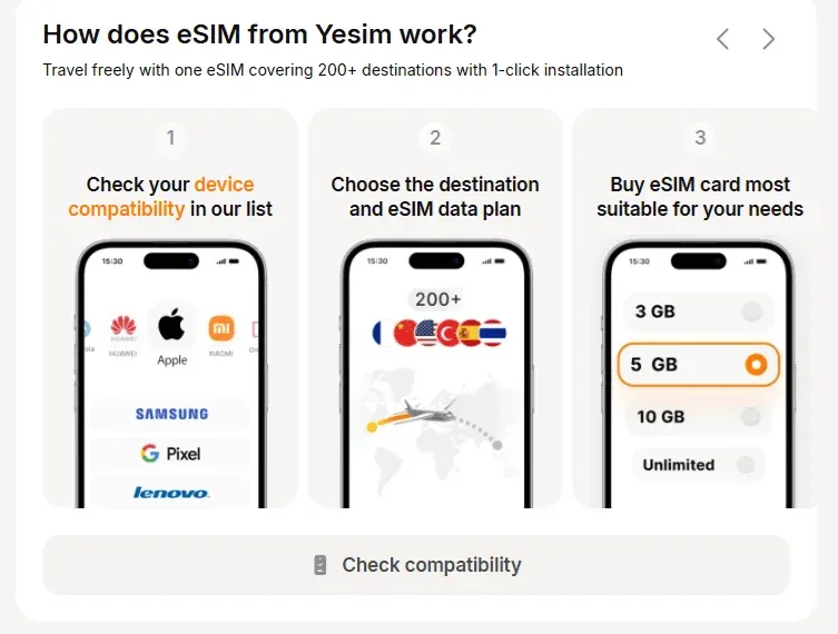How Yesim Works